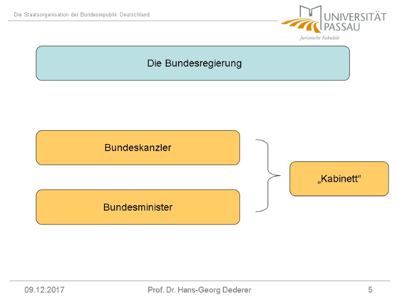 09.12.2017 Prof. Dr. Hans-Georg Dederer 5 Die Bundesregierung Bundeskanzler Bundesminister „Kabinett“